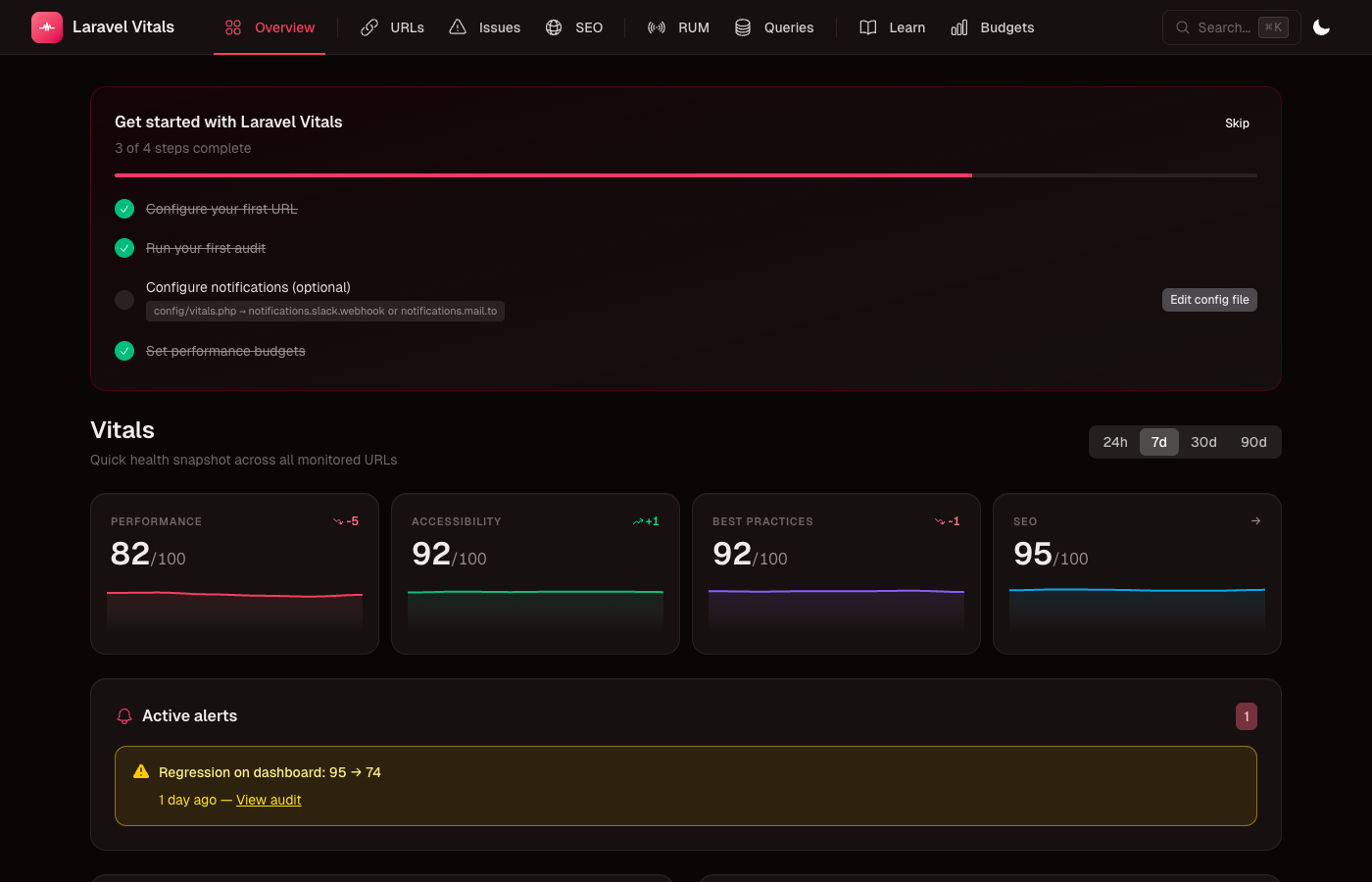 Laravel Vitals dashboard — overview