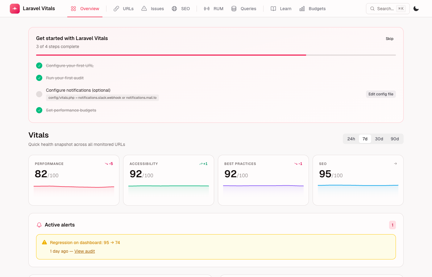 Laravel Vitals dashboard — overview