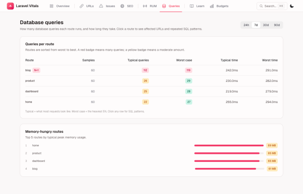 Laravel-Vitals-Dashboard — Übersicht