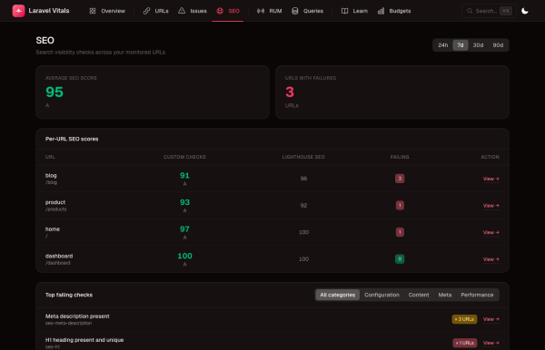 Laravel-Vitals-Dashboard — Übersicht