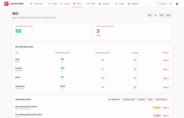 Laravel-Vitals-Dashboard — Übersicht